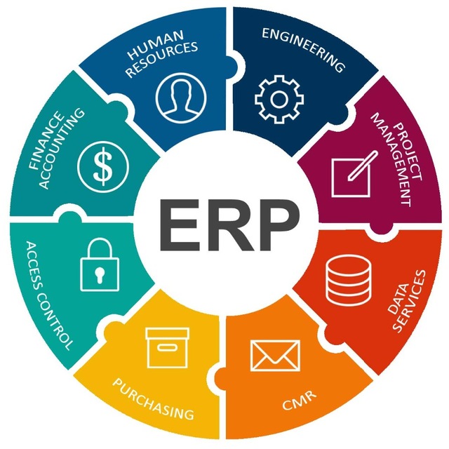 erp,erp系统,软件定制