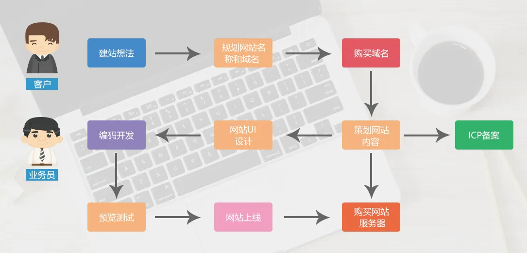 唐山网站制作哪家好