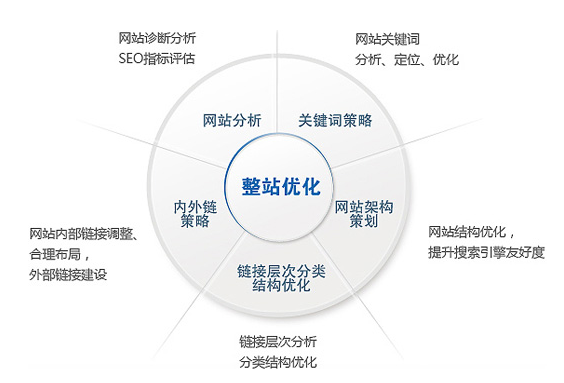 唐山网站优化公司