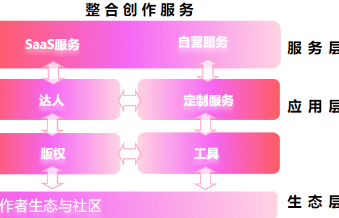 企业着手做抖音应该从哪几个方面着手？